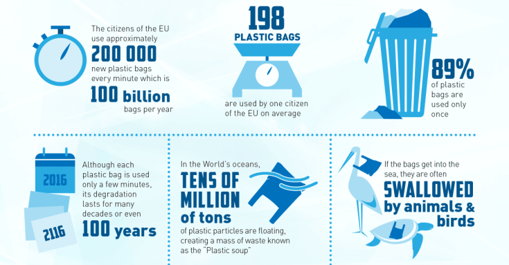 Biobags_infographics_SprintLab-ENG