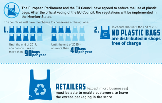 Biobags_infographics_SprintLab-ENG